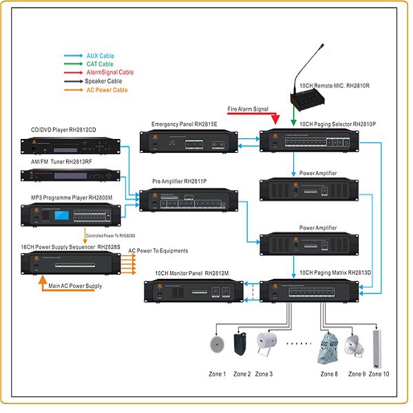 Система RH-AUDIO 10 ZONE PA