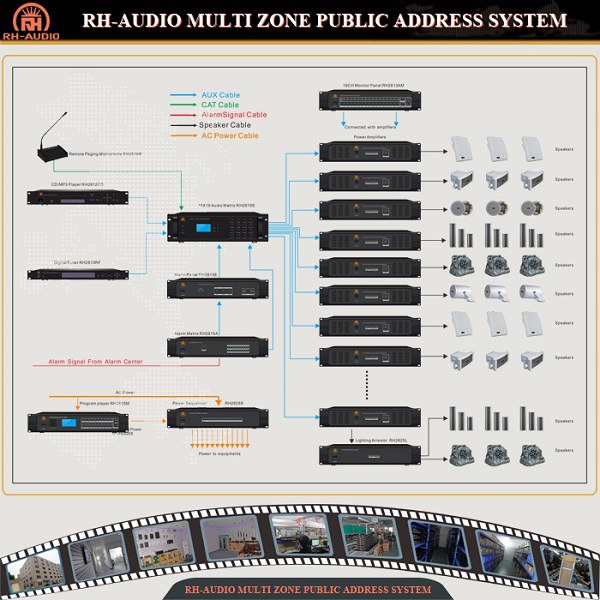 Система RH-AUDIO 16 Zone PA