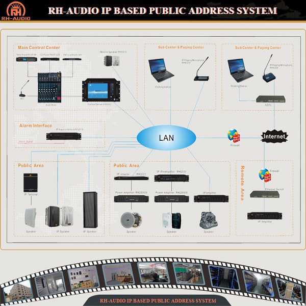 RH-AUDIO IP-система PA