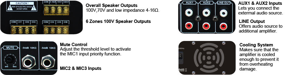 RH-AUDIO 6 Zone Mixer Amplifier Rear Panel Details