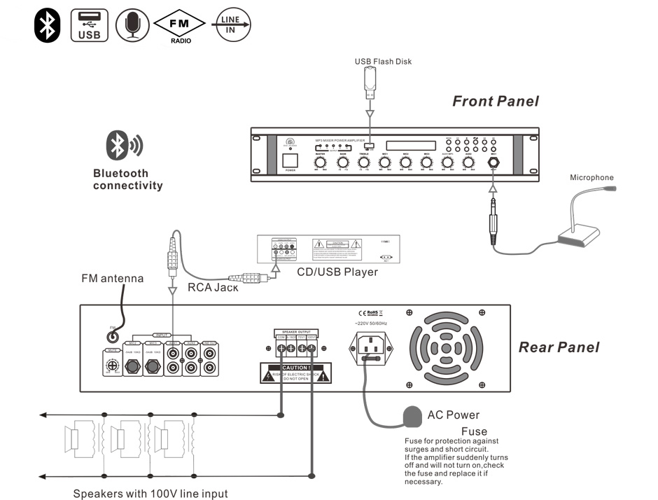 RH-AUDIO MP3 Amplifier connection